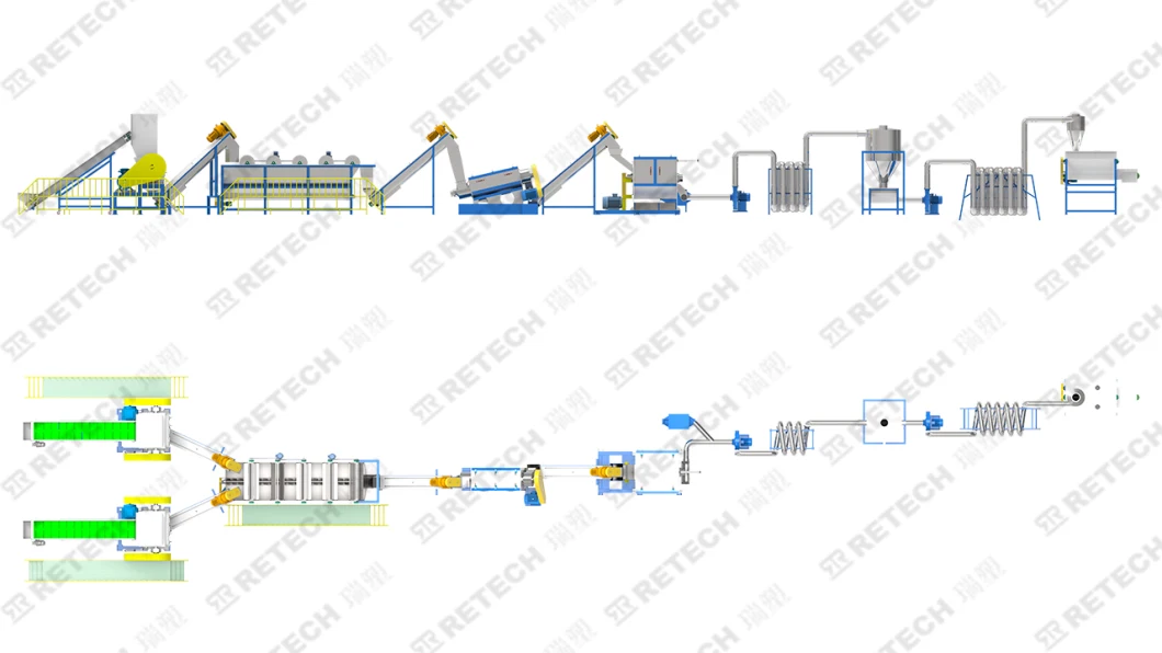 Retech Double-Stage Water-Cooling PP/PE/HDPE/LDPE/Pet Plastic Agriculture Film Woven Bags Crushing Washing Dewatering Recycling Pelletizing Machine