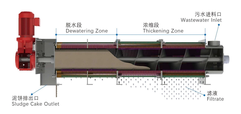 Industrial Waste Water Treatment Automatic Sludge Dewatering /Thickening Filter Press Suppliers for Coking Wastewater