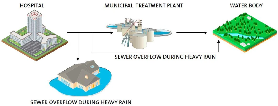 2022 New 1.5mld Sewage Treatment Plant Manufacturers